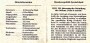 10 DM Gedenkmünze 1992 D 150. Jahrestag der Gründung des Ordens Pour le mérite ST